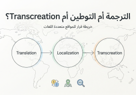 خريطة قرار توضّح الفرق بين الترجمة والتوطين وTranscreation للمواقع متعددة اللغات.