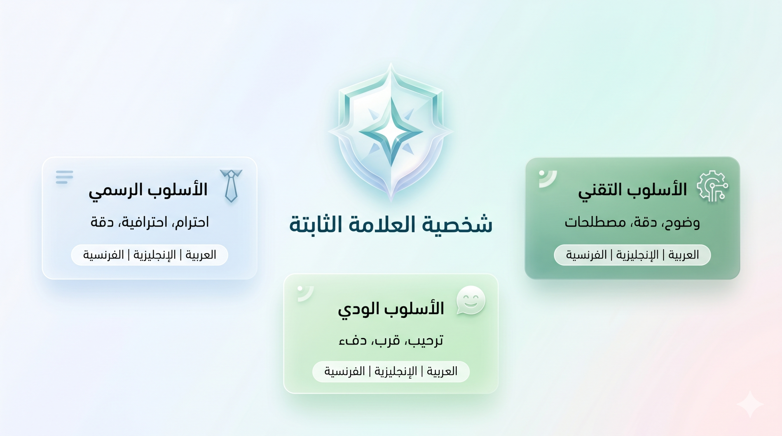 توطين نبرة العلامة التجارية عبر اللغات